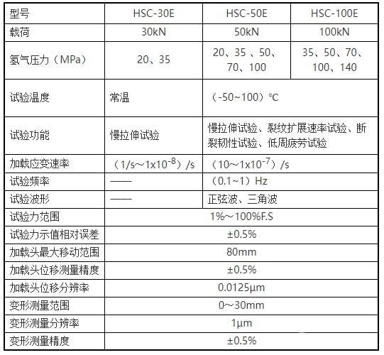 氢环境相容性试验机主要技术参数