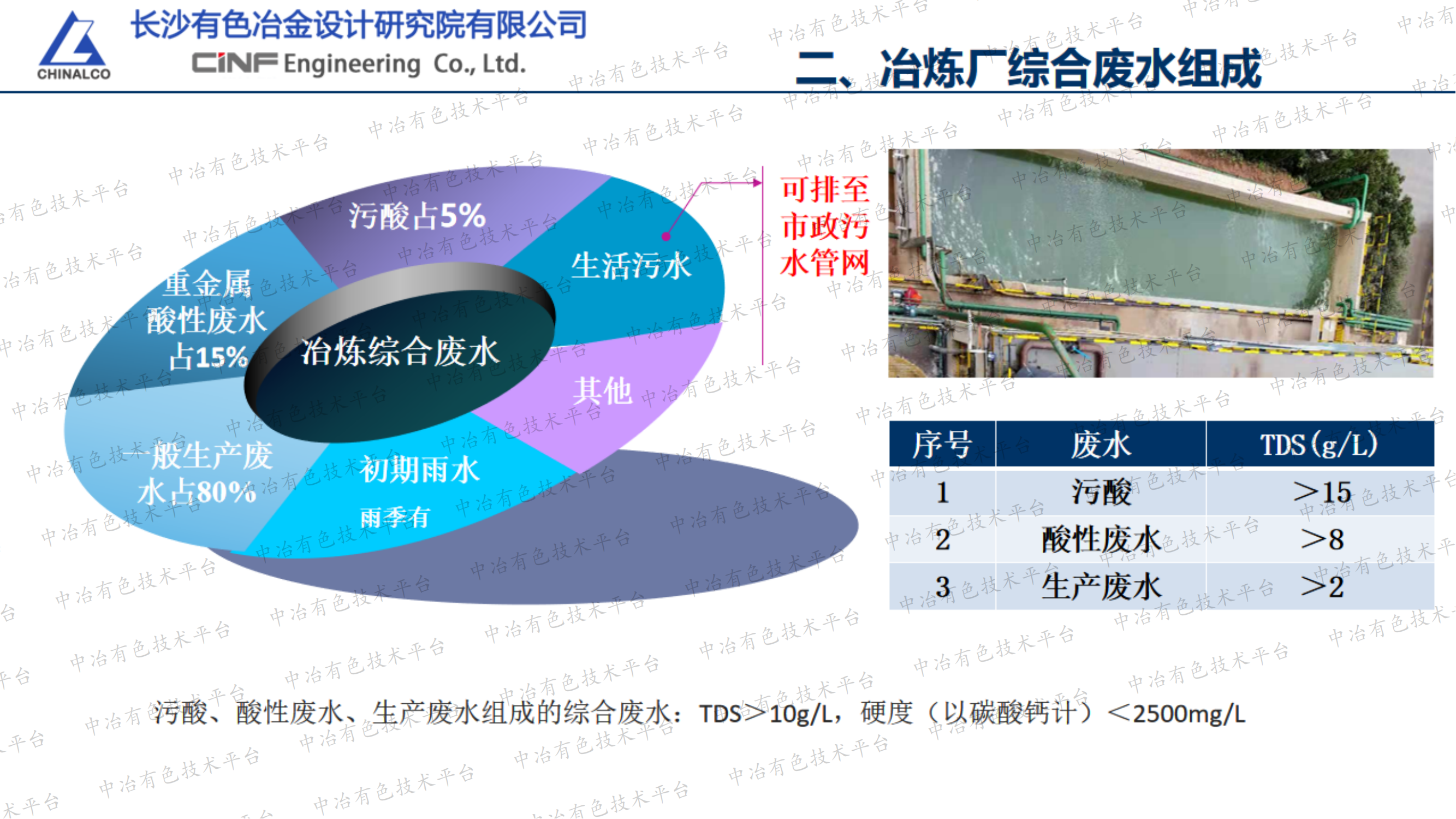 冶炼厂综合废水深度处理实践