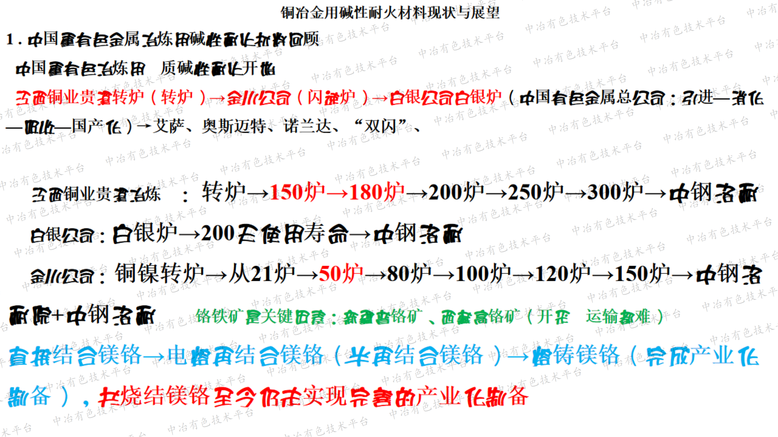 铜冶金用碱性耐火材料现状与展望