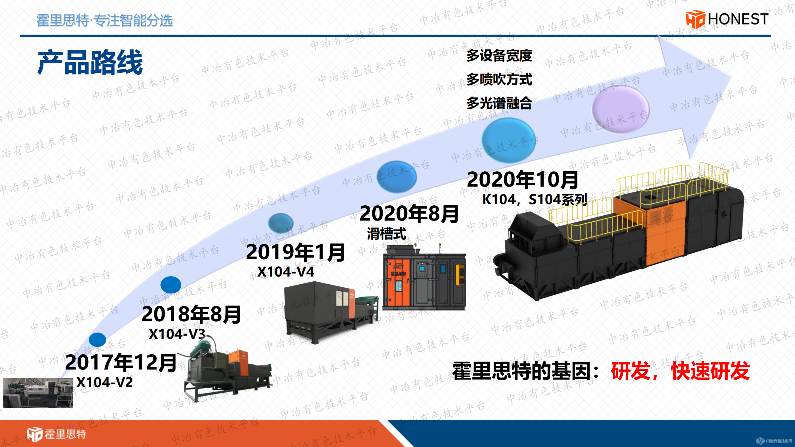 光电智能干选关键技术研究与实践