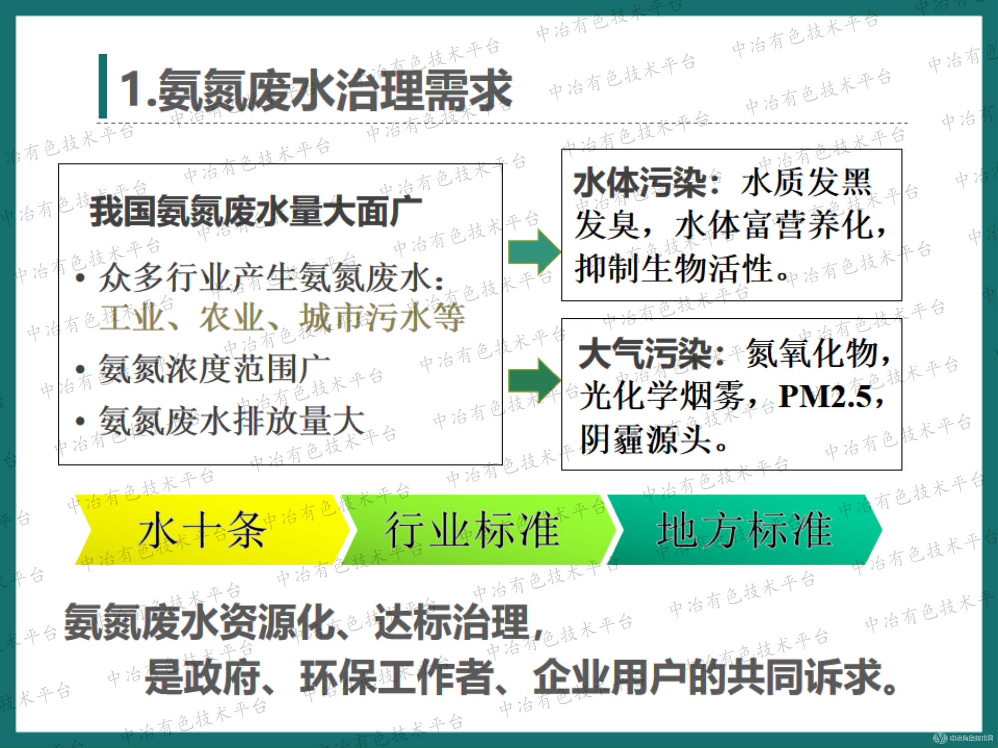 高效节能气态膜技术用于有色行业氨氮废水处理案例介绍