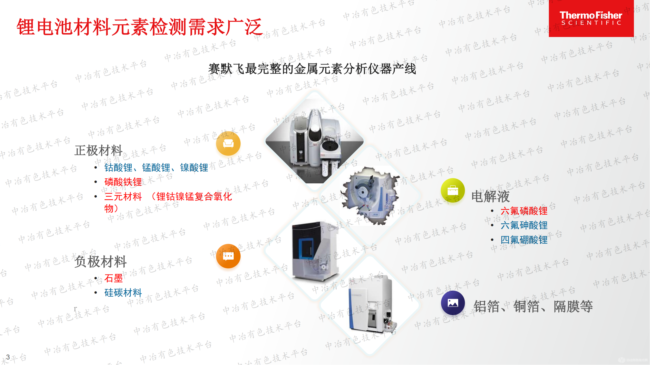 赛默飞原子光谱在锂电池材料检测中的最新应用方案