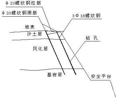 露天边坡钻孔钢筋注浆支护方法