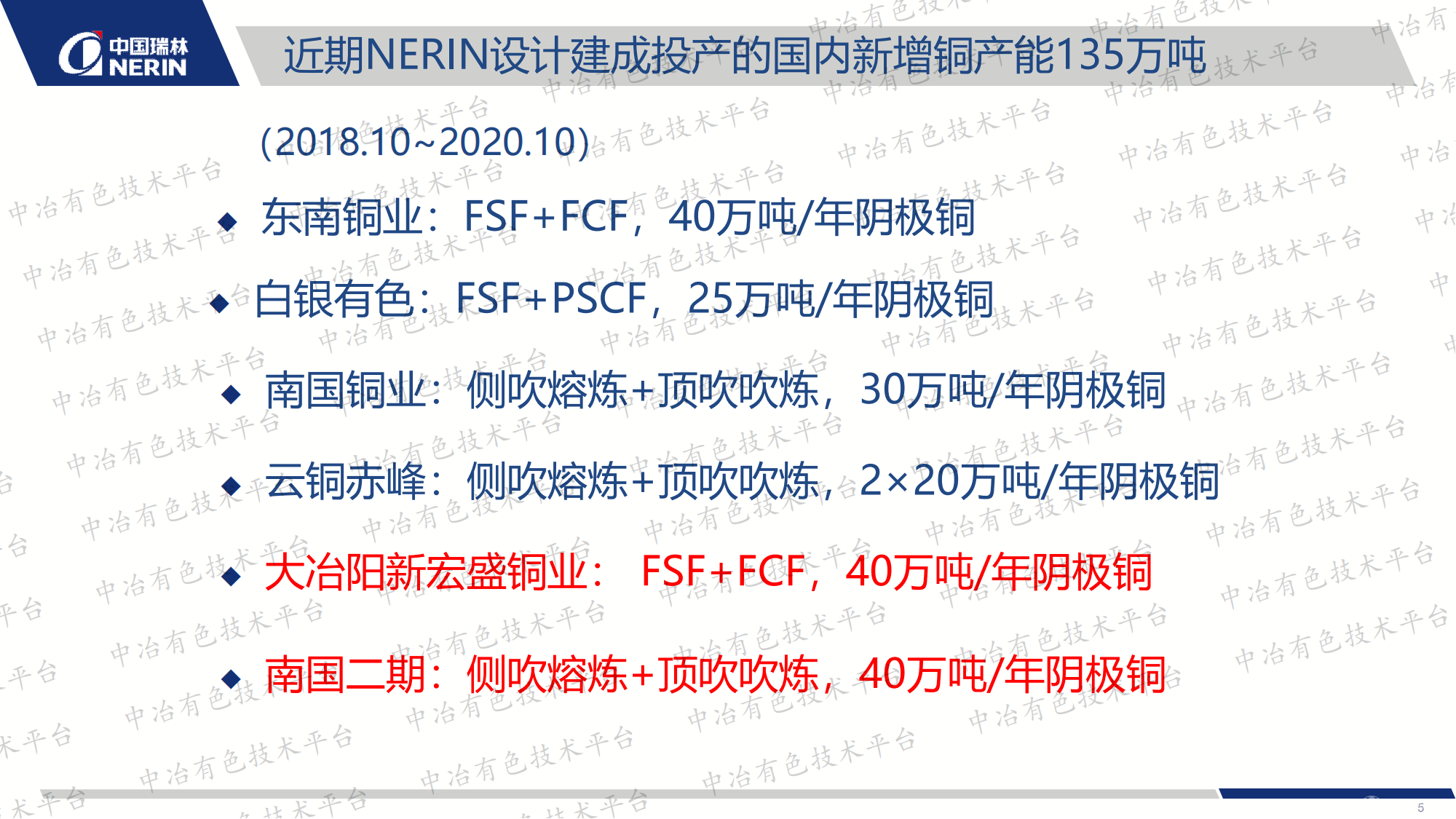铜冶金炉耐火材料使用现状及技术展望