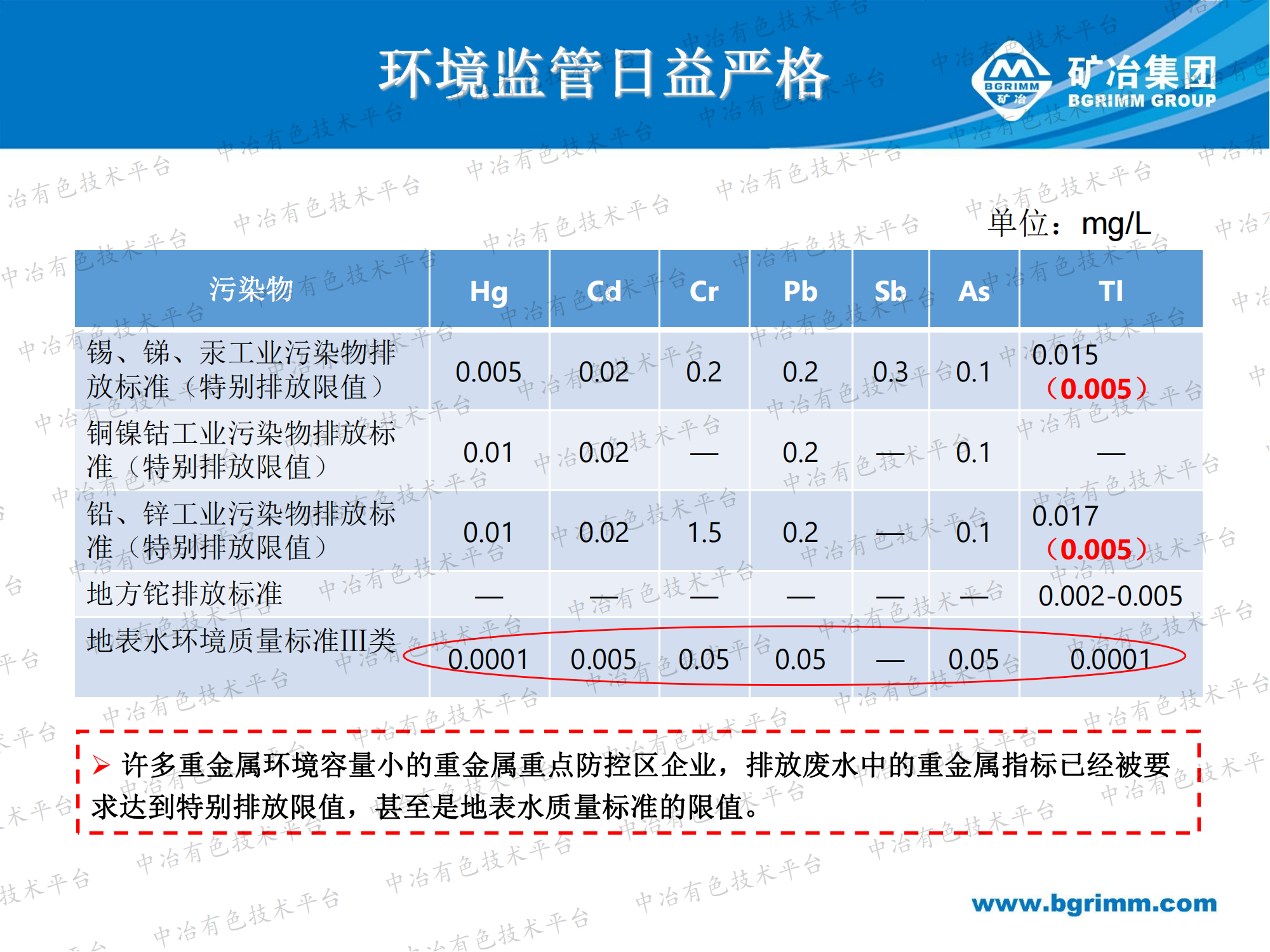 有色治炼污酸废水处理回用技术难点及解决途径