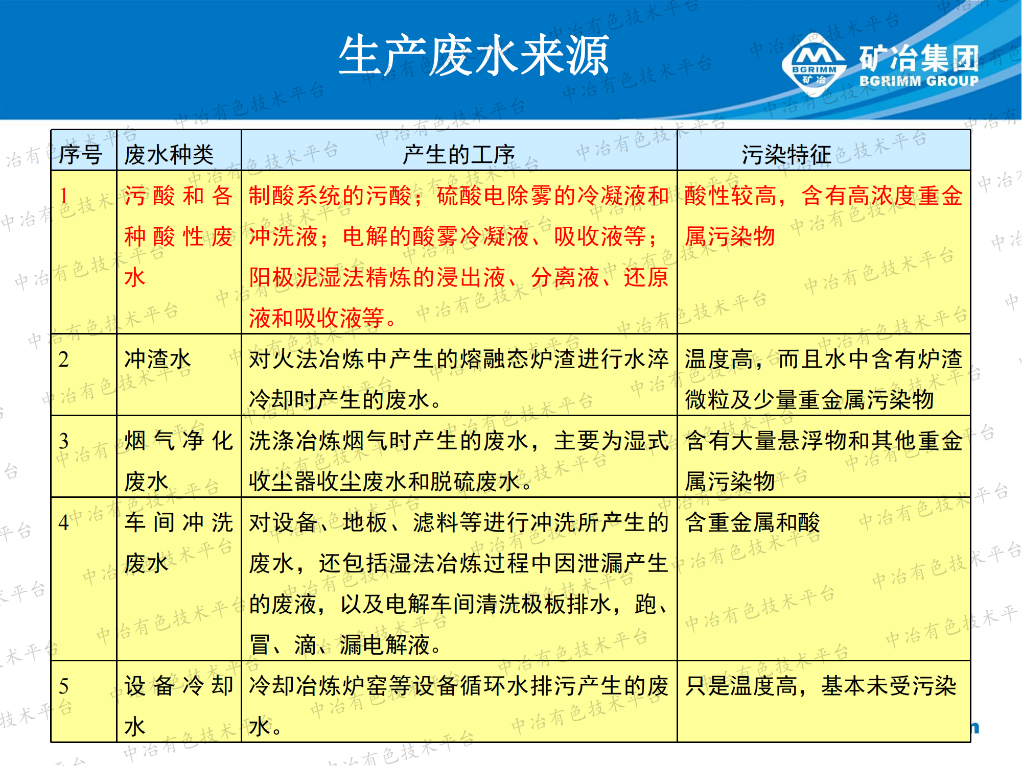 有色治炼污酸废水处理回用技术难点及解决途径