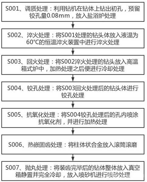 矿山中深孔柱齿钻头热嵌固齿工艺