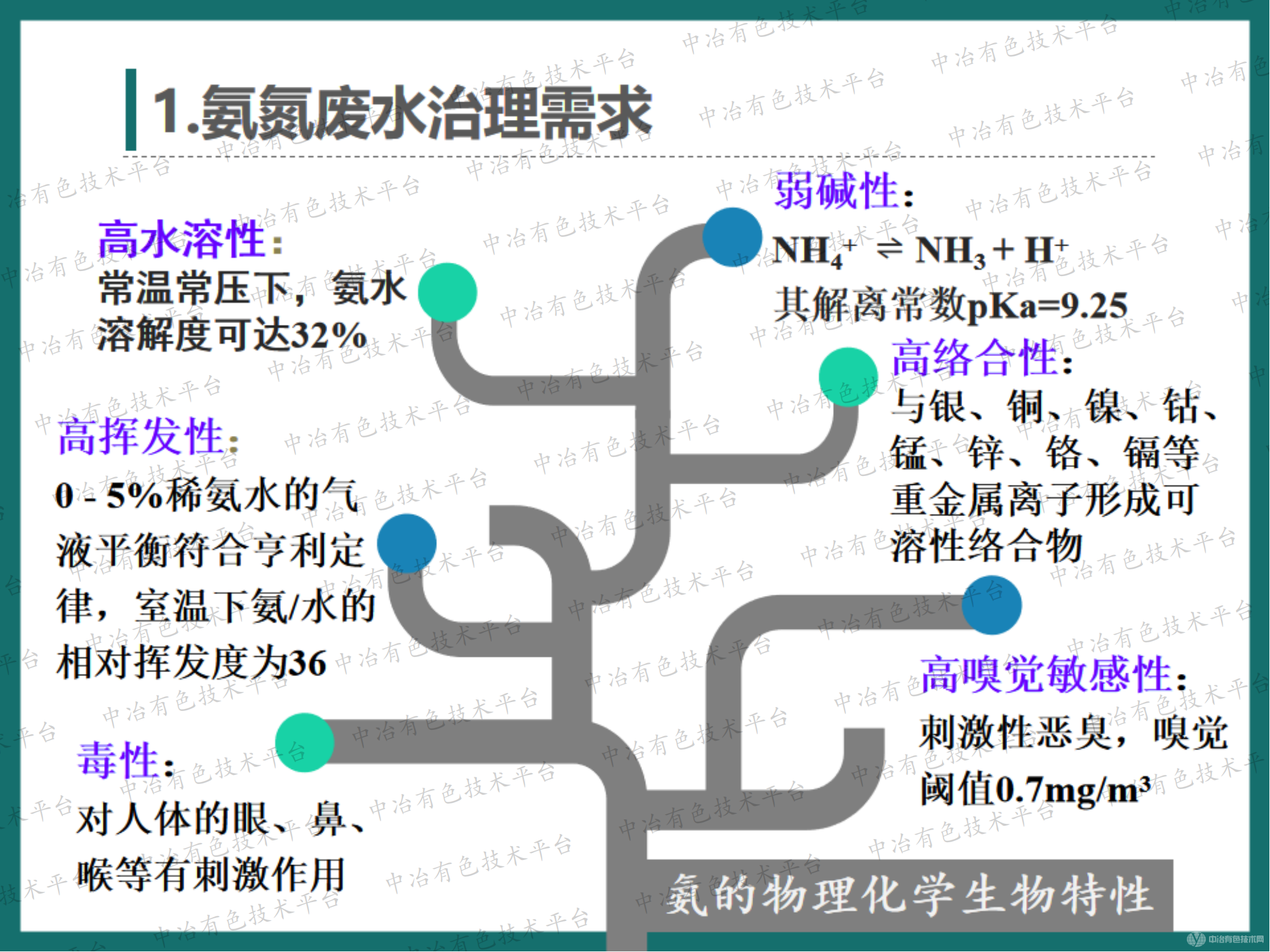 高效节能气态膜技术用于有色行业氨氮废水处理案例介绍