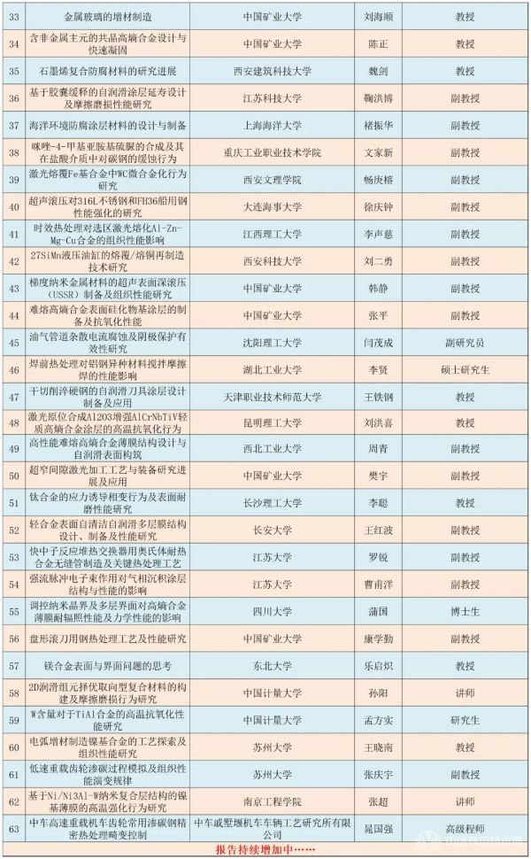 中国材料热处理与表面工程学术会议