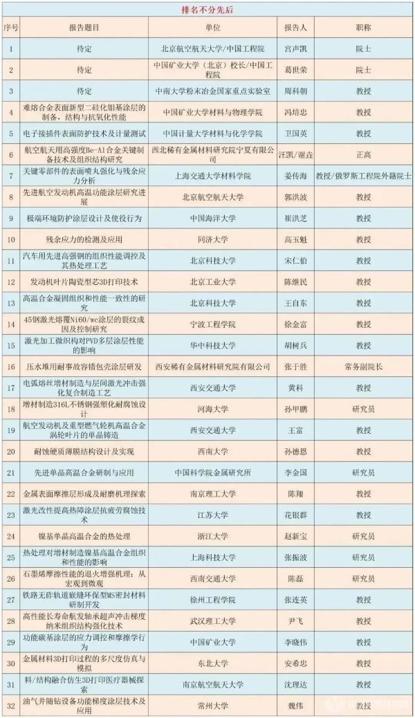 中国材料热处理与表面工程学术会议