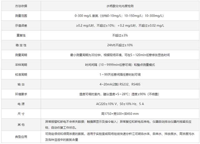 在线氨氮监测仪NHNG-3010-技术指标