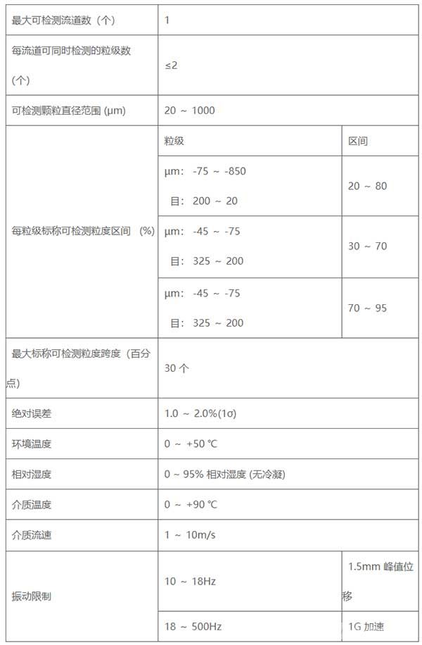 测径式在线粒度仪(选矿)-性能指标 测径式在线粒度仪(选矿)-性能指标
