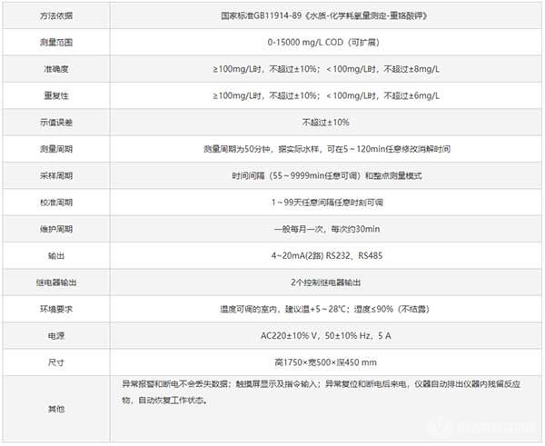 COD自动在线监测仪-技术指标