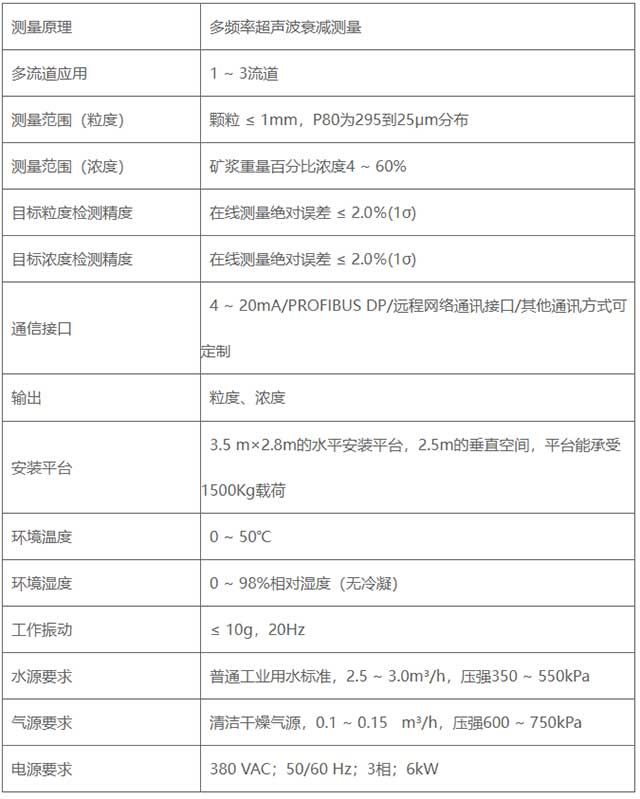 超声波在线粒度仪(选矿)-性能指标 超声波在线粒度仪(选矿)-性能指标
