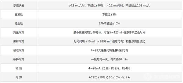 重金在线分析仪（铜、铁、镍、铬等）-参数指标