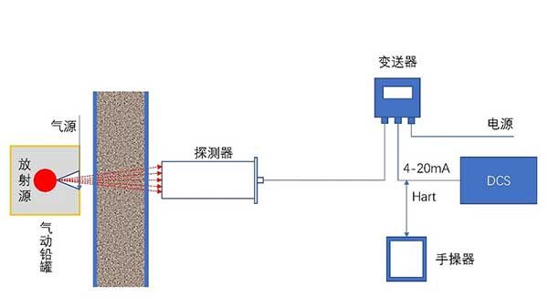 变送器与探测器分开安装