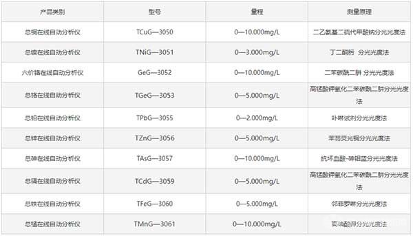 重金在线分析仪(铜、铁、镍、铬等)-技术指标 重金在线分析仪(铜、铁、镍、铬等)-技术指标