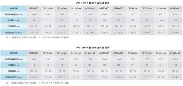 智能干选机-性能指标