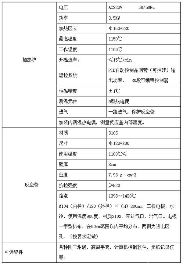 熔盐电镀成套设备主要参数