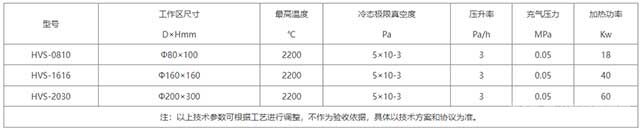 立式真空烧结炉-参数 立式真空烧结炉-参数