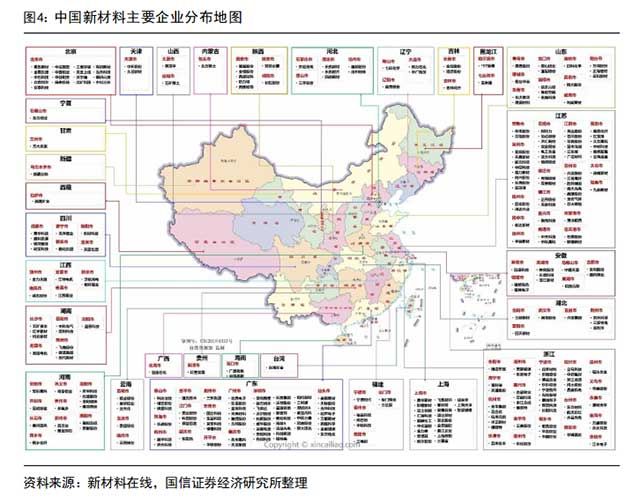 中国新材料主要企业分布地图 中国新材料主要企业分布地图