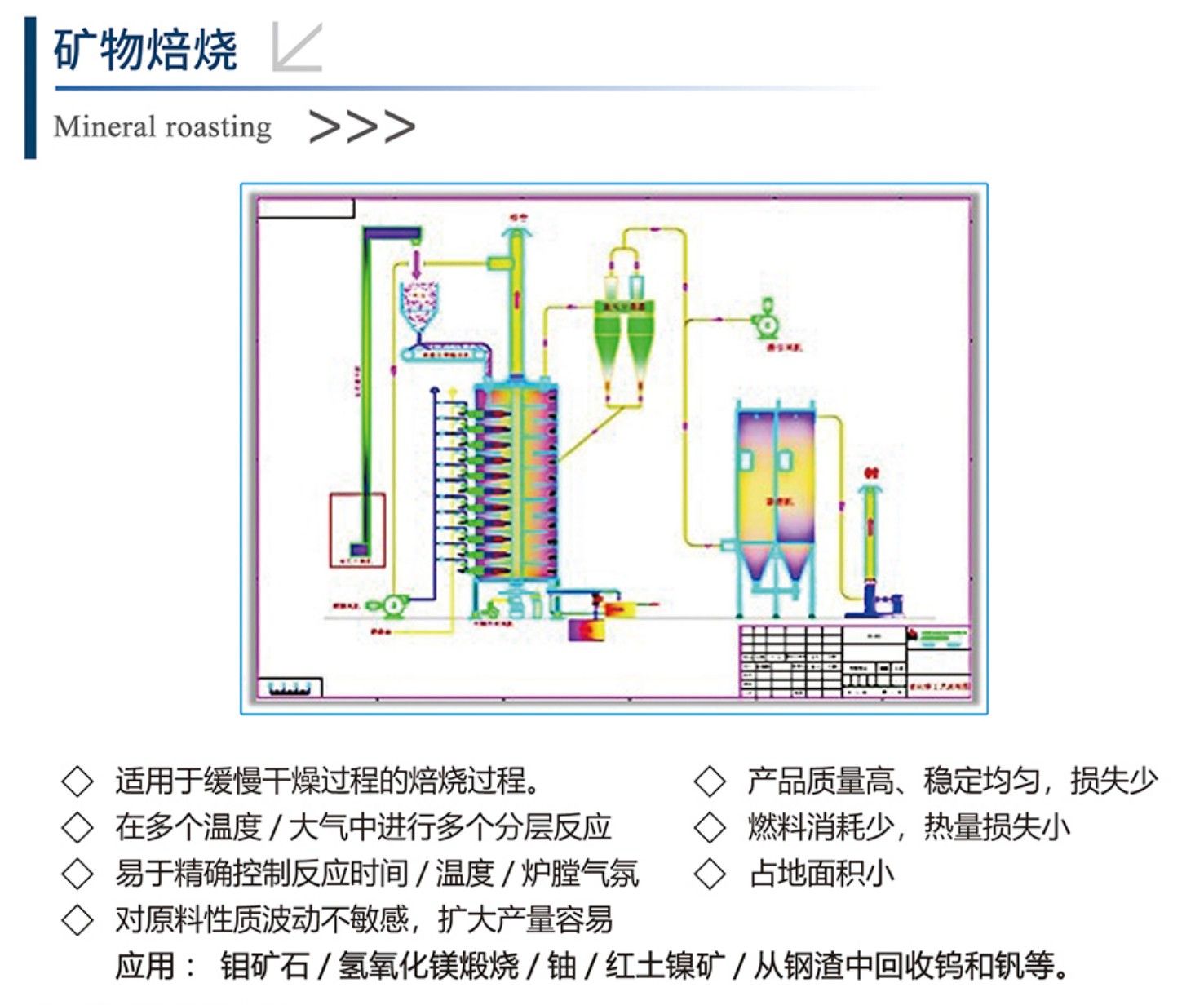 矿物焙烧煅烧设备