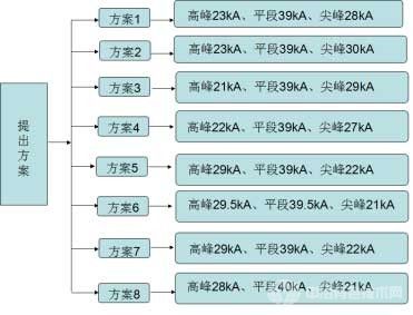 1.6m2极板锌电解分时电流生产实践