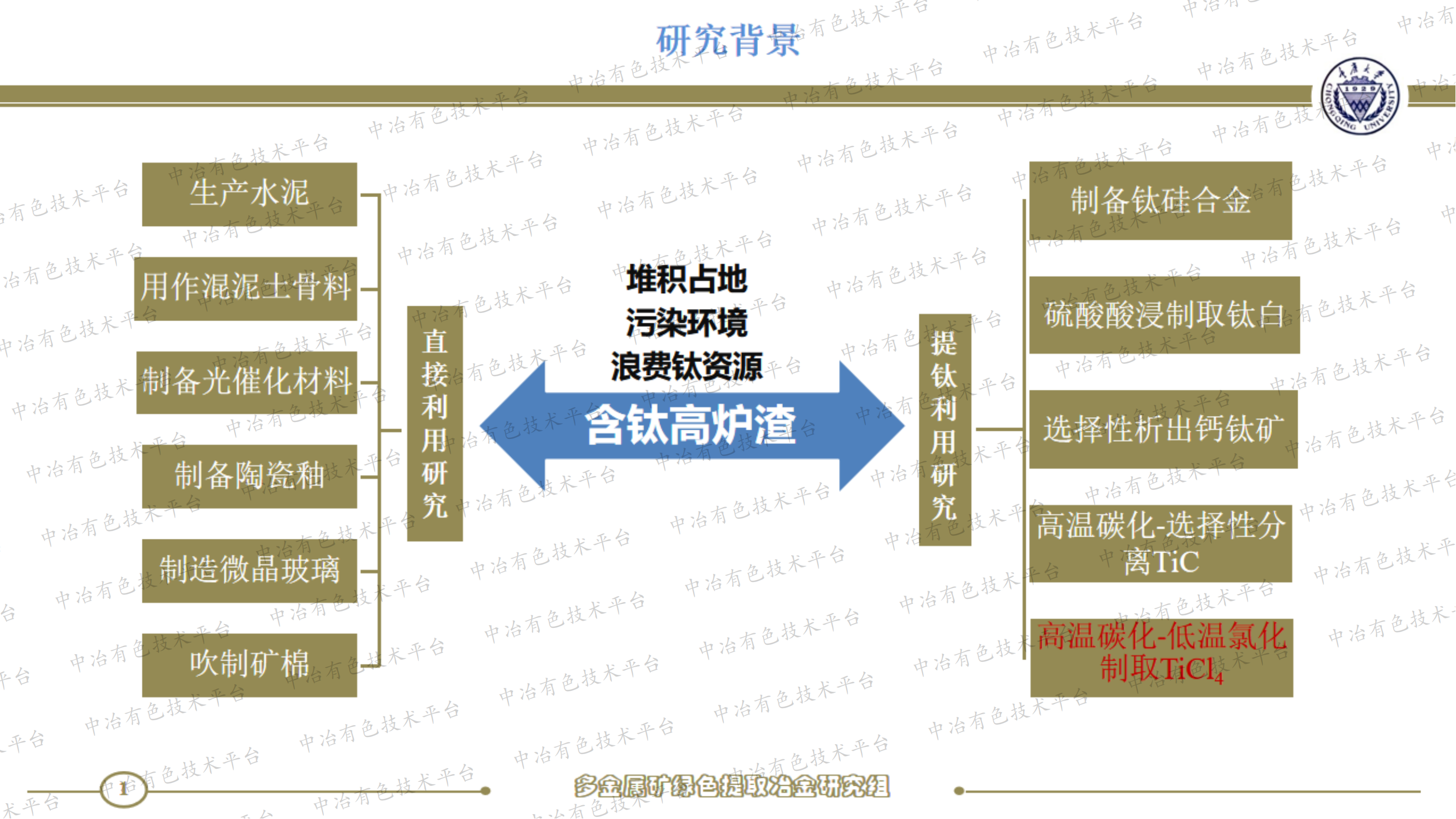 含钛高炉渣碳化过程钛-渣分离研究