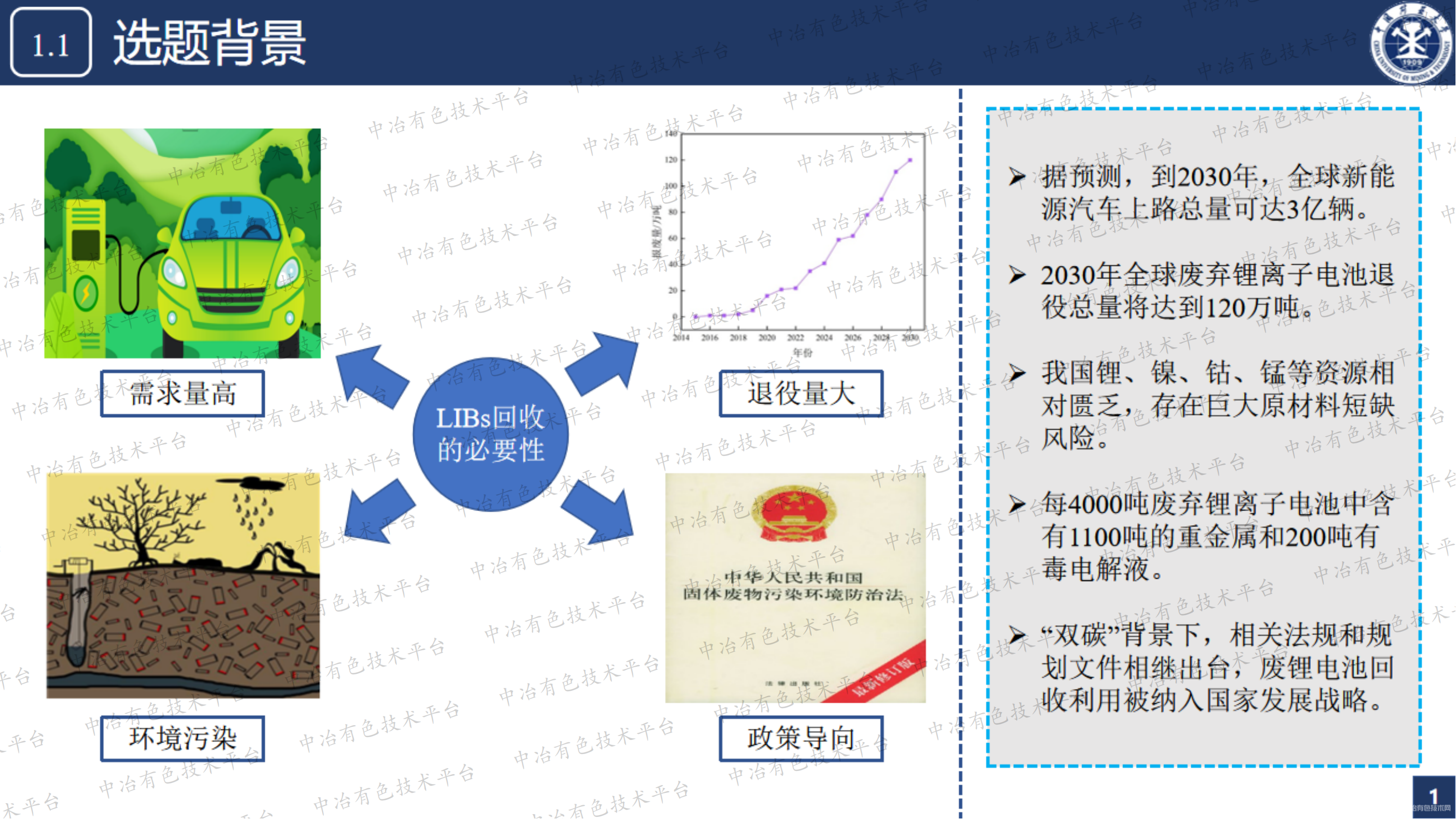 废弃三元锂电正极活性材料中有机组分热还原作用机理