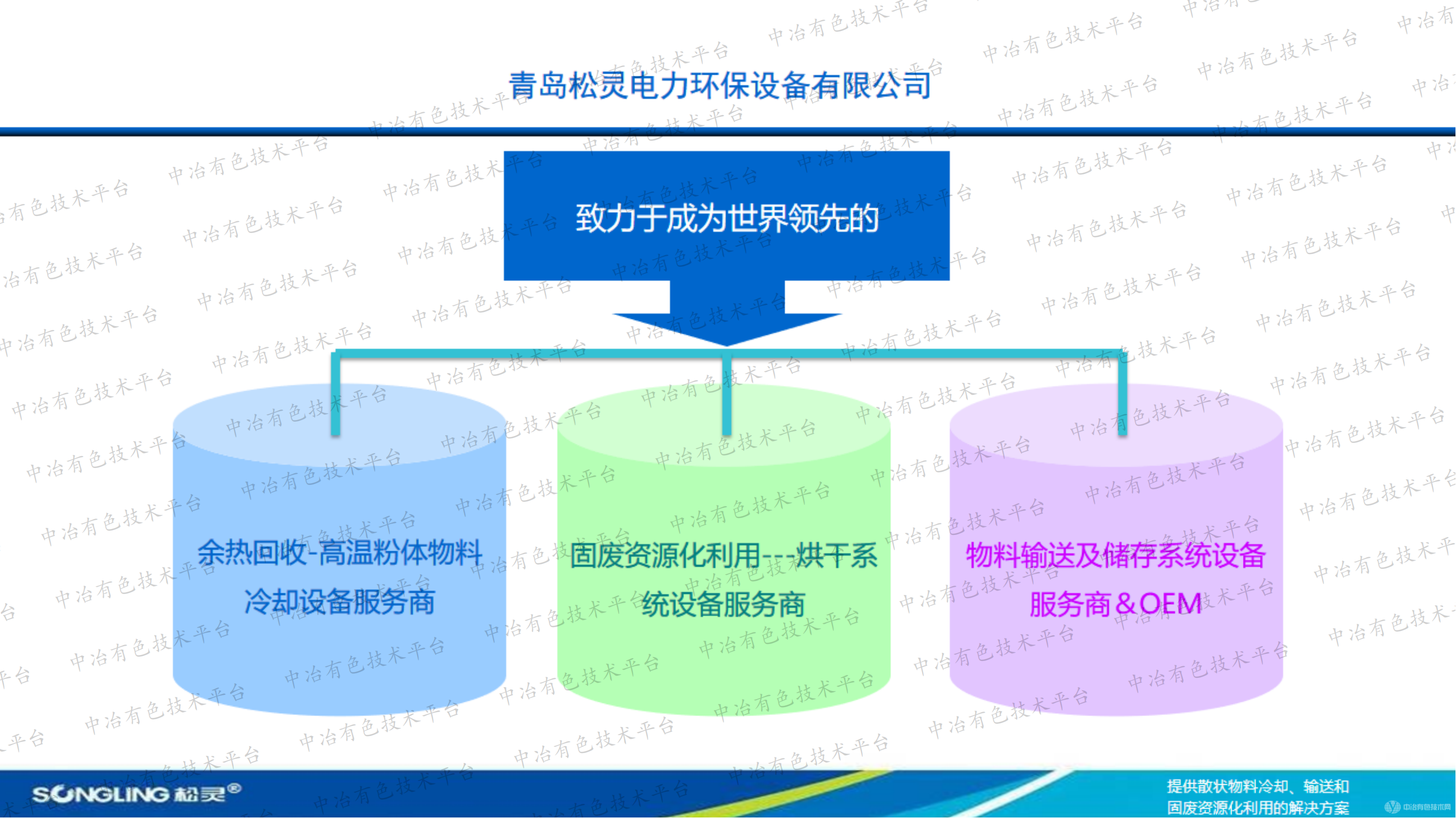 冷却及烘干系统设备在冶金和粘湿物料领域的应用案例