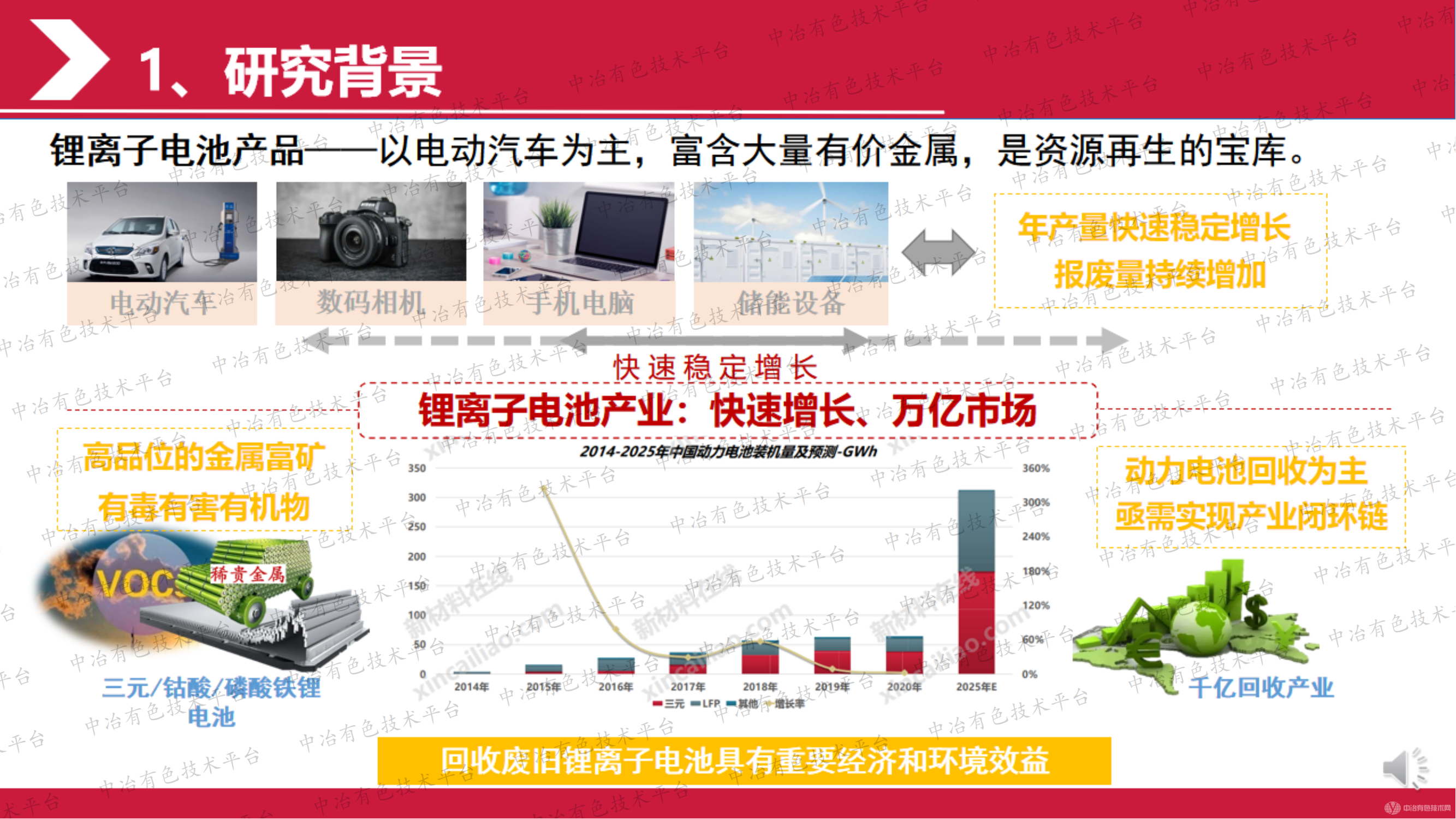 基于热还原法选择性回收废旧锂离子电池中的锂资源