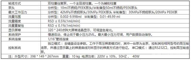 P3000高压输液泵