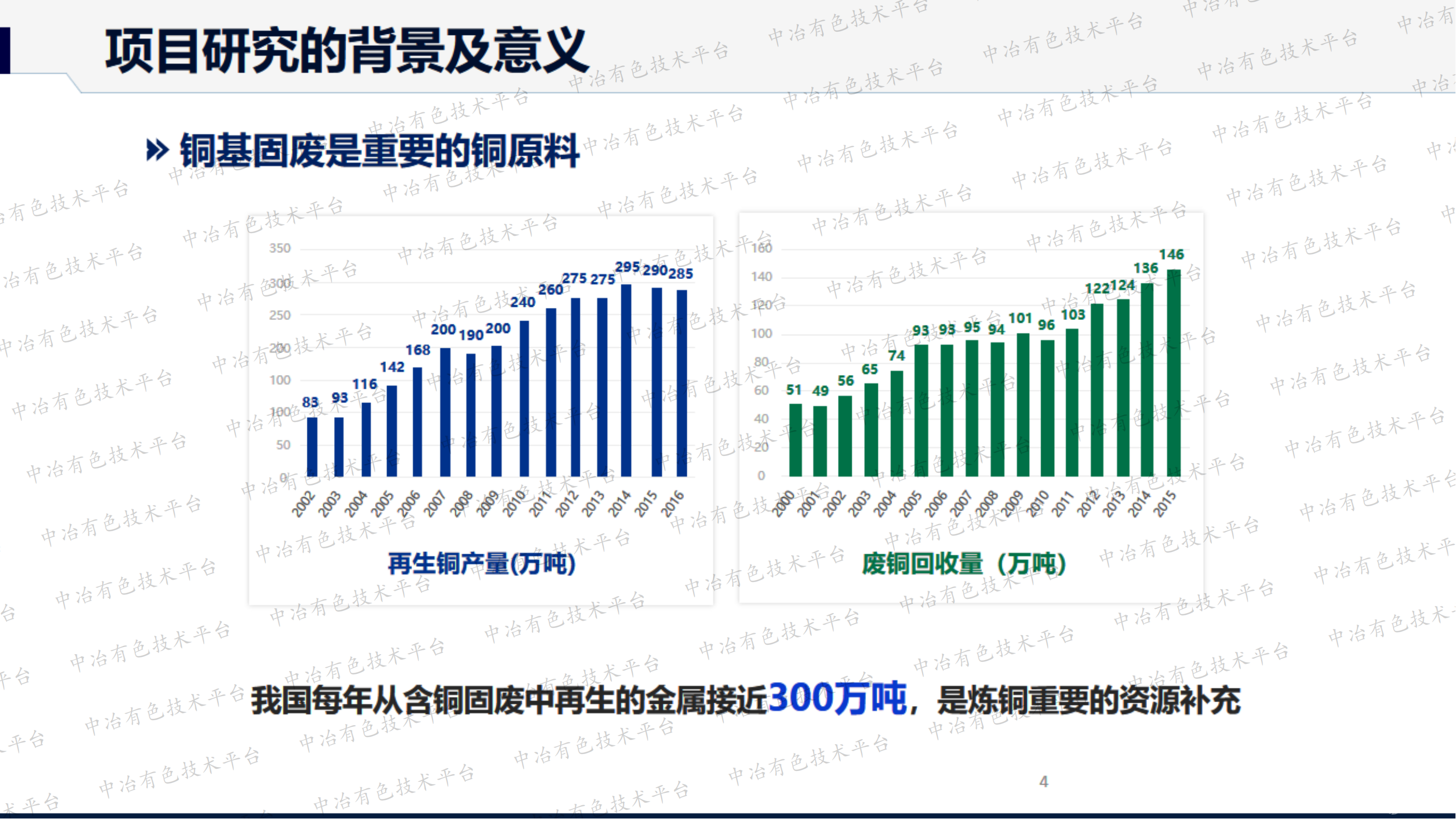 复杂铜基多金属固废绿色协同冶炼技术