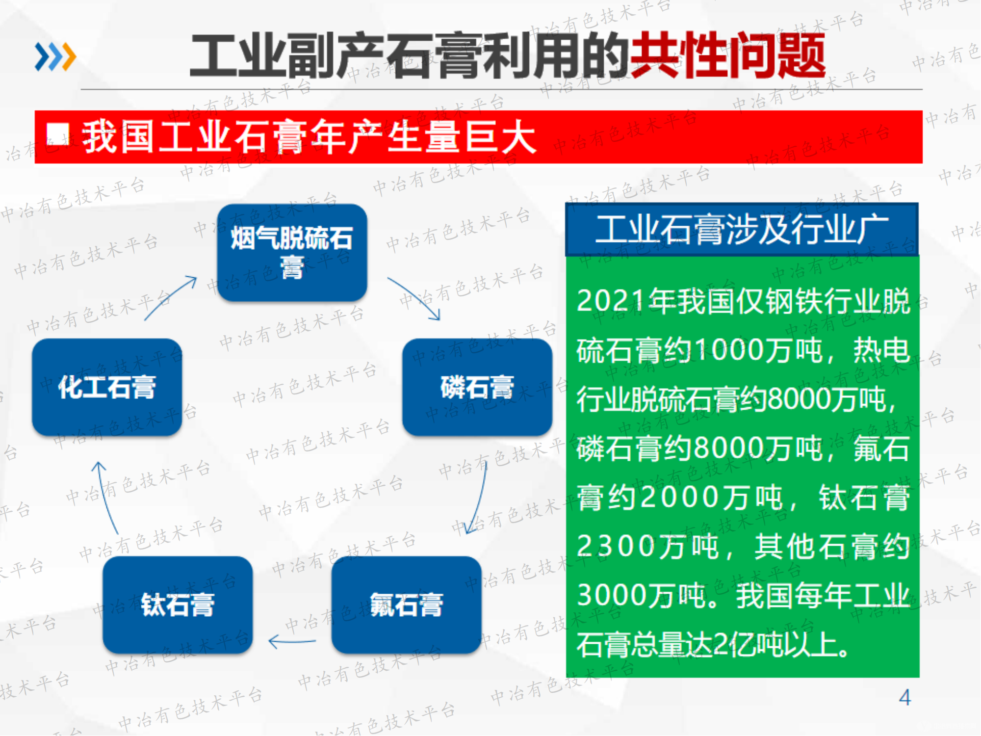 工业石膏资源化综合利用新技术开发及应用