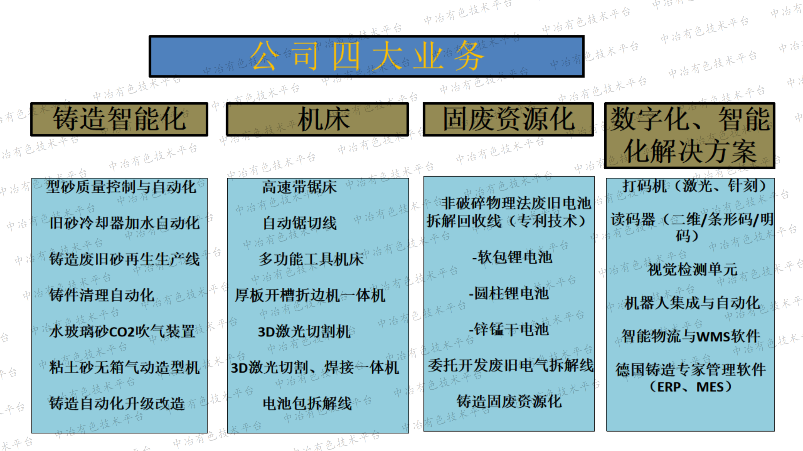 电池拆解回收