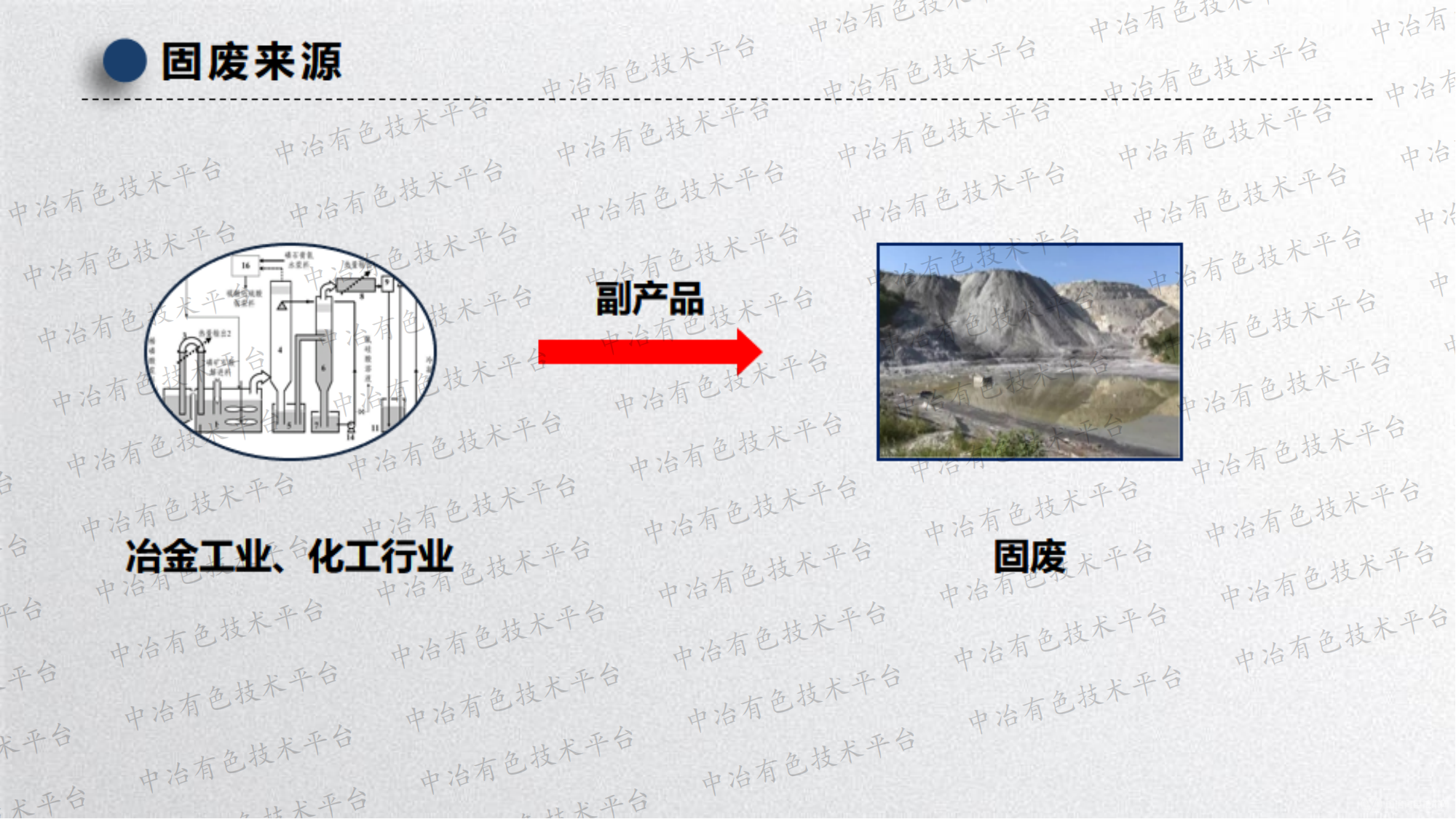 多源固废骨料化应用及其对生态安全影响控制研究