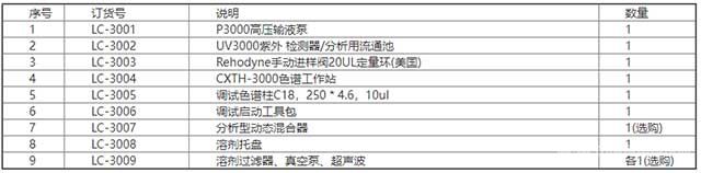 配置说明 配置说明