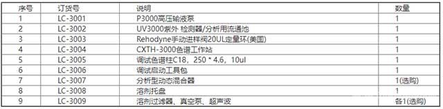 配置说明