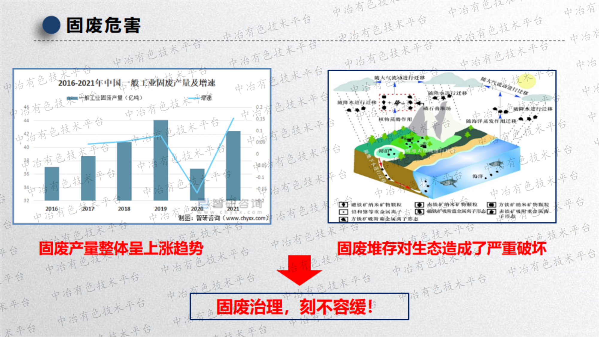 多源固废骨料化应用及其对生态安全影响控制研究