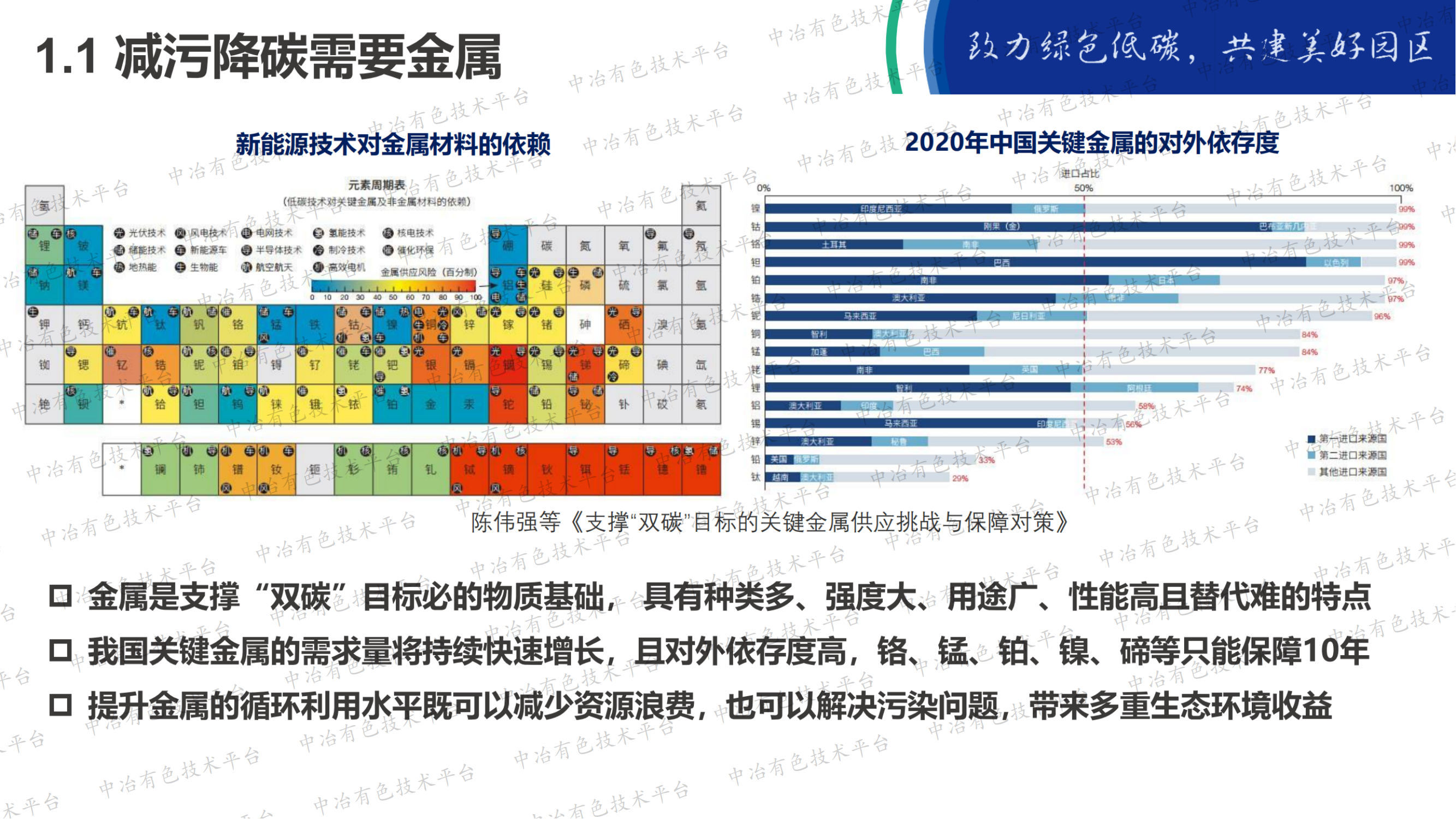 工业固废及废水金属资源化解决方案