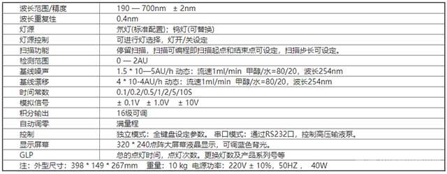 UV3000 检测器 UV3000 检测器
