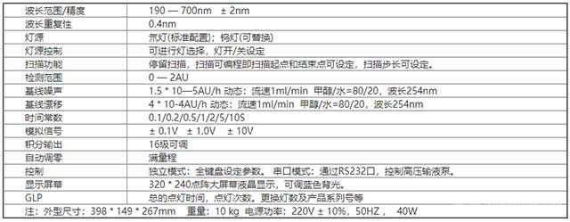 UV3000 检测器