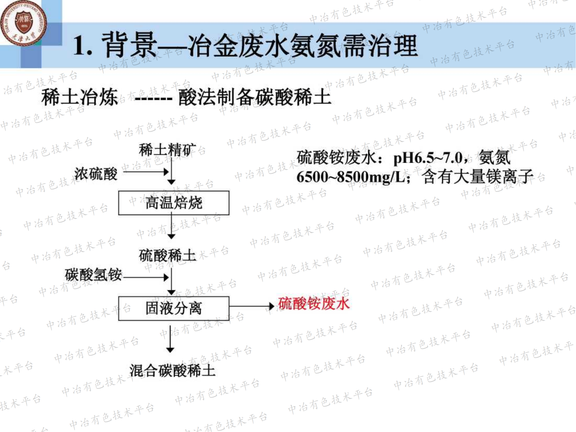 高效气态膜法废水脱氨过程在湿法冶金行业的应用案例分析