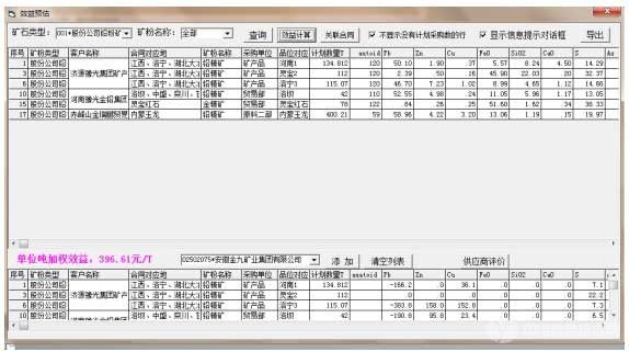 富氧底吹炼铅工艺中效益化配料的生产实践