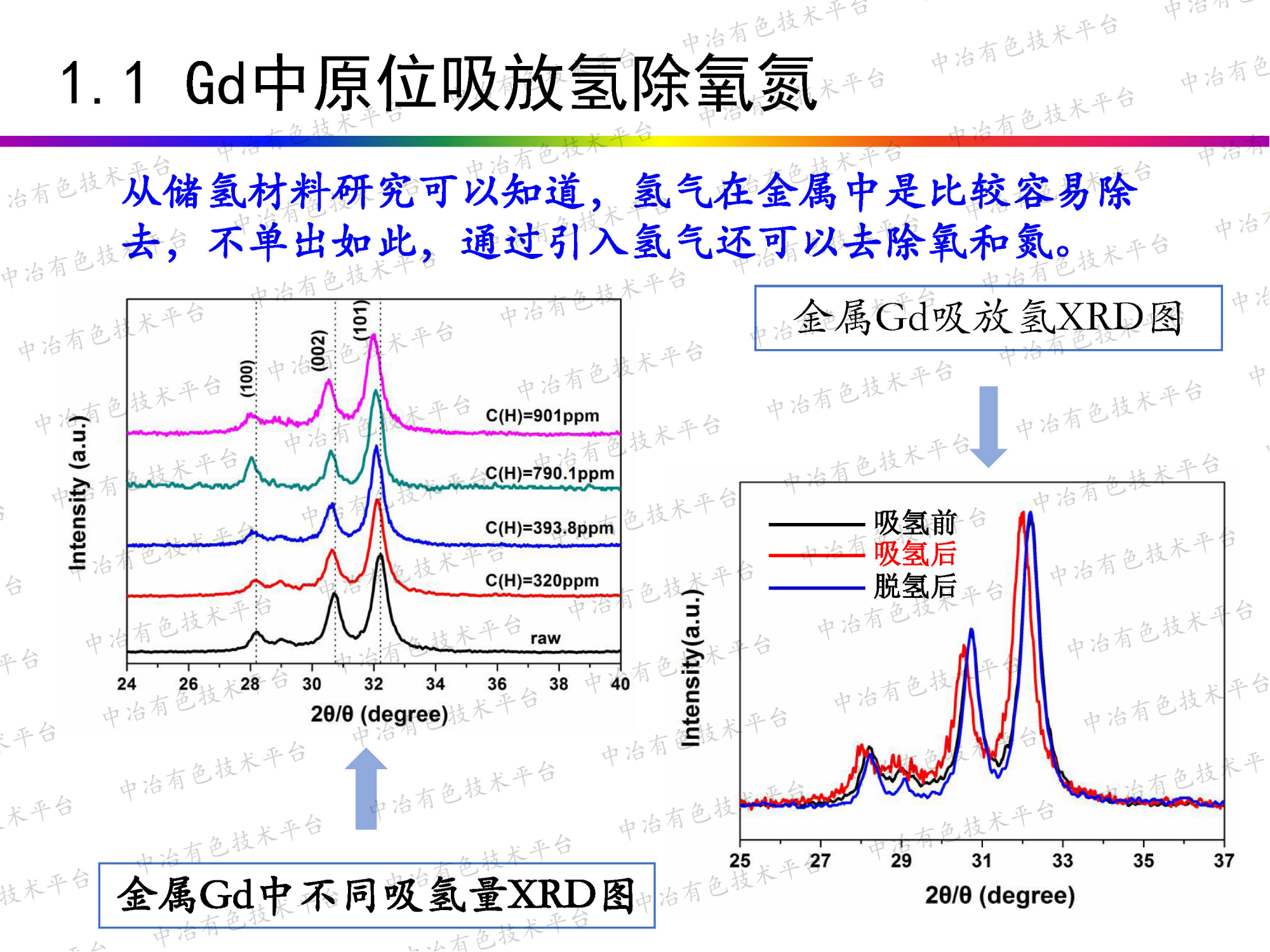 稀土金属提纯和储能特性研究