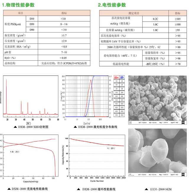 改性锰酸锂DXM-2000