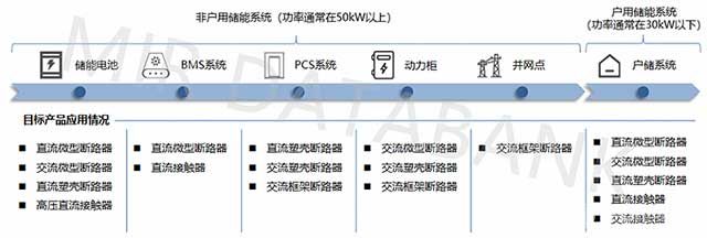 目标产品应用情况汇总分析 目标产品应用情况汇总分析