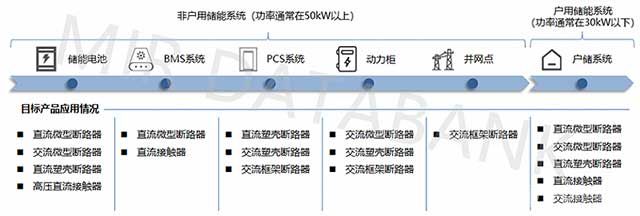 目标产品应用情况汇总分析