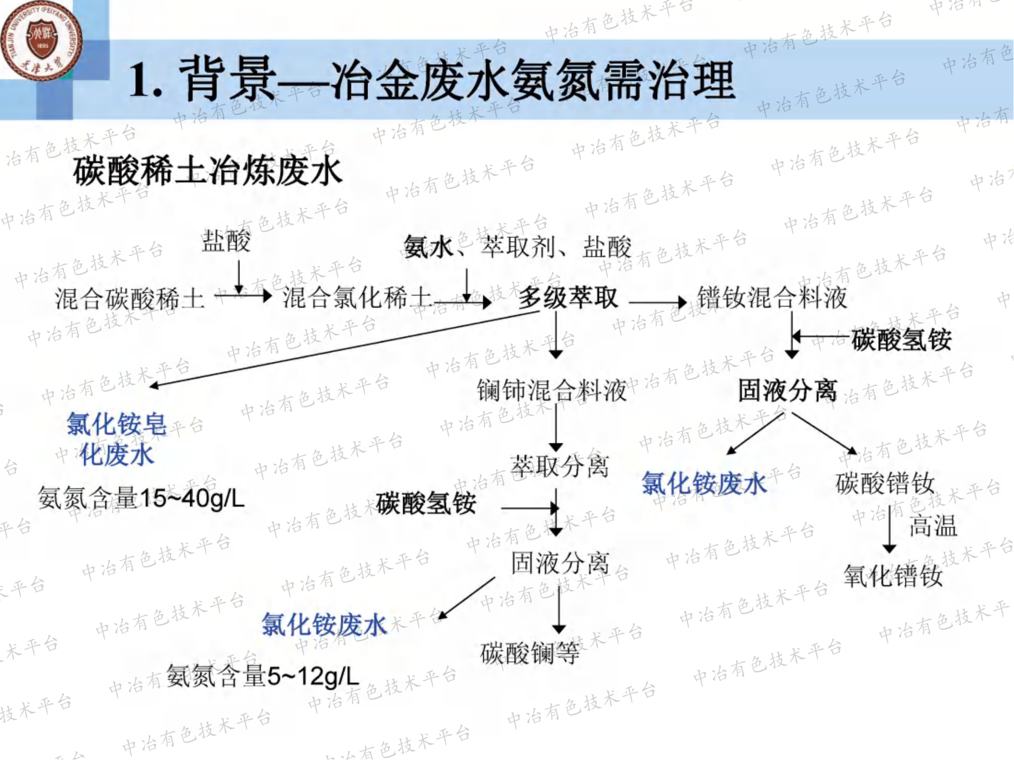 高效气态膜法废水脱氨过程在湿法冶金行业的应用案例分析