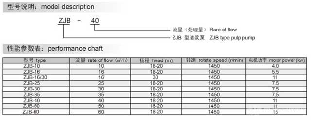 ZJB型渣浆泵-型号说明